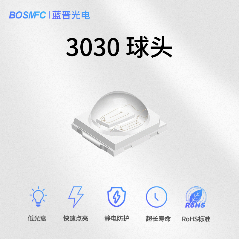 紫外LED構(gòu)造及應用