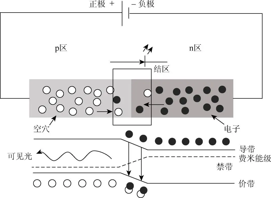 電致發光.png