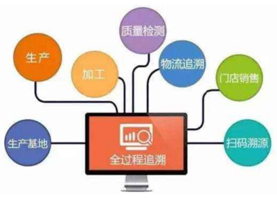 如何走出產(chǎn)品追溯誤區(qū)，提升供應(yīng)鏈管理服務(wù)效果