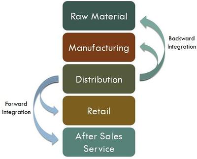 供應(yīng)鏈管理失誤 凈菜電商獨(dú)角獸Blue Apron的隕落