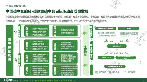 2022中國(guó)低碳供應(yīng)鏈與物流創(chuàng)新發(fā)展研究報(bào)告
