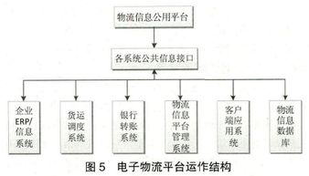 供應(yīng)鏈管理服務(wù)在物流供應(yīng)鏈中的核心地位與實(shí)踐應(yīng)用