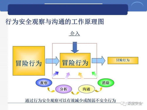 跨國(guó)公司安全管理文化與供應(yīng)鏈管理服務(wù)