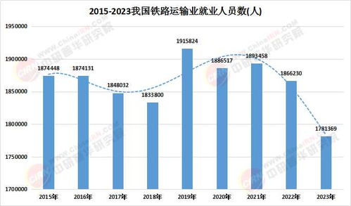 2025年鐵路物流行業(yè)市場現(xiàn)狀及細分領域未來發(fā)展前景分析