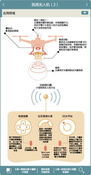 智能硬件創業的隱形雷區 天使投資人眼中的供應鏈管理挑戰與機遇