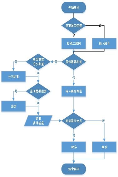 升鮮寶v2.0供應(yīng)鏈?zhǔn)謾C(jī)分揀系統(tǒng)——杭州生鮮配送行業(yè)高效管理解決方案使用說(shuō)明