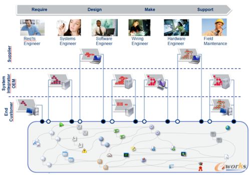 數(shù)字孿生與增材制造 重塑供應(yīng)鏈管理的雙引擎