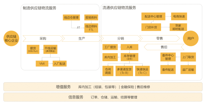 汽車(chē)行業(yè)供應(yīng)鏈物流模型 驅(qū)動(dòng)效率與韌性的核心架構(gòu)